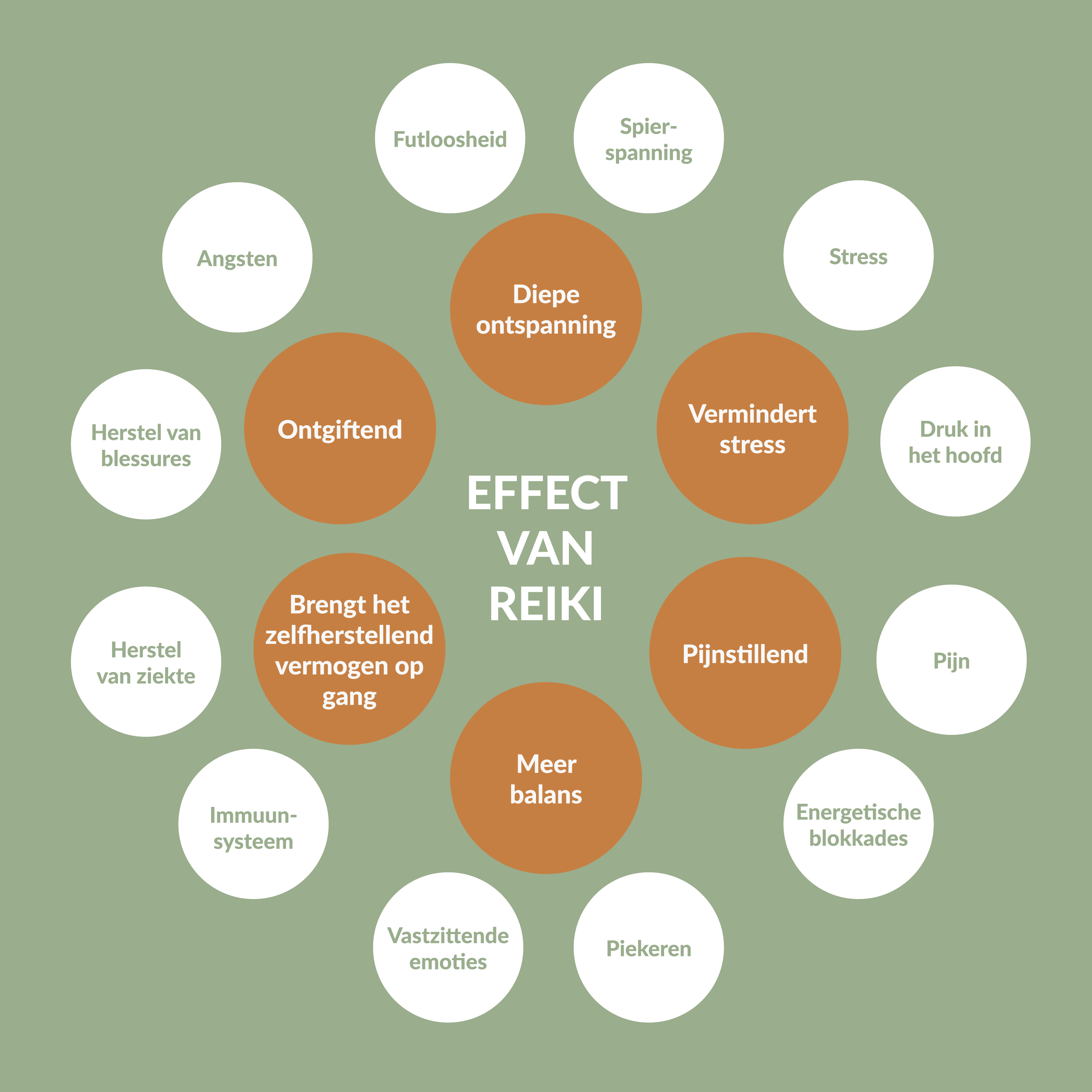 Harmonie van Energie